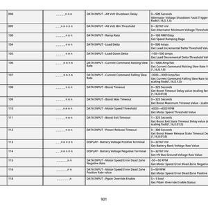 Puede incluir: Una tabla detallada con datos t&eacute;cnicos organizados en filas y columnas. Incluye encabezados como "DATA INPUT" y "DISPLAY", con valores como "0-500 Seconds" y "0-32767 mV". El texto es negro sobre un fondo blanco.