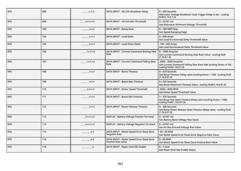 Puede incluir: Una tabla detallada con datos t&eacute;cnicos organizados en filas y columnas. Incluye encabezados como "DATA INPUT" y "DISPLAY", con valores como "0-500 Seconds" y "0-32767 mV". El texto es negro sobre un fondo blanco.