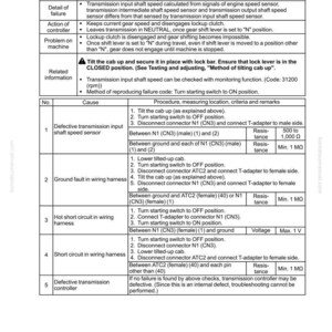 May include: A troubleshooting guide for a T/M Input Speed Sensor, displaying failure codes and diagnostic procedures. The document includes detailed instructions for checking wiring harnesses and connectors, with resistance and voltage specifications. The guide is for a specific machine model.