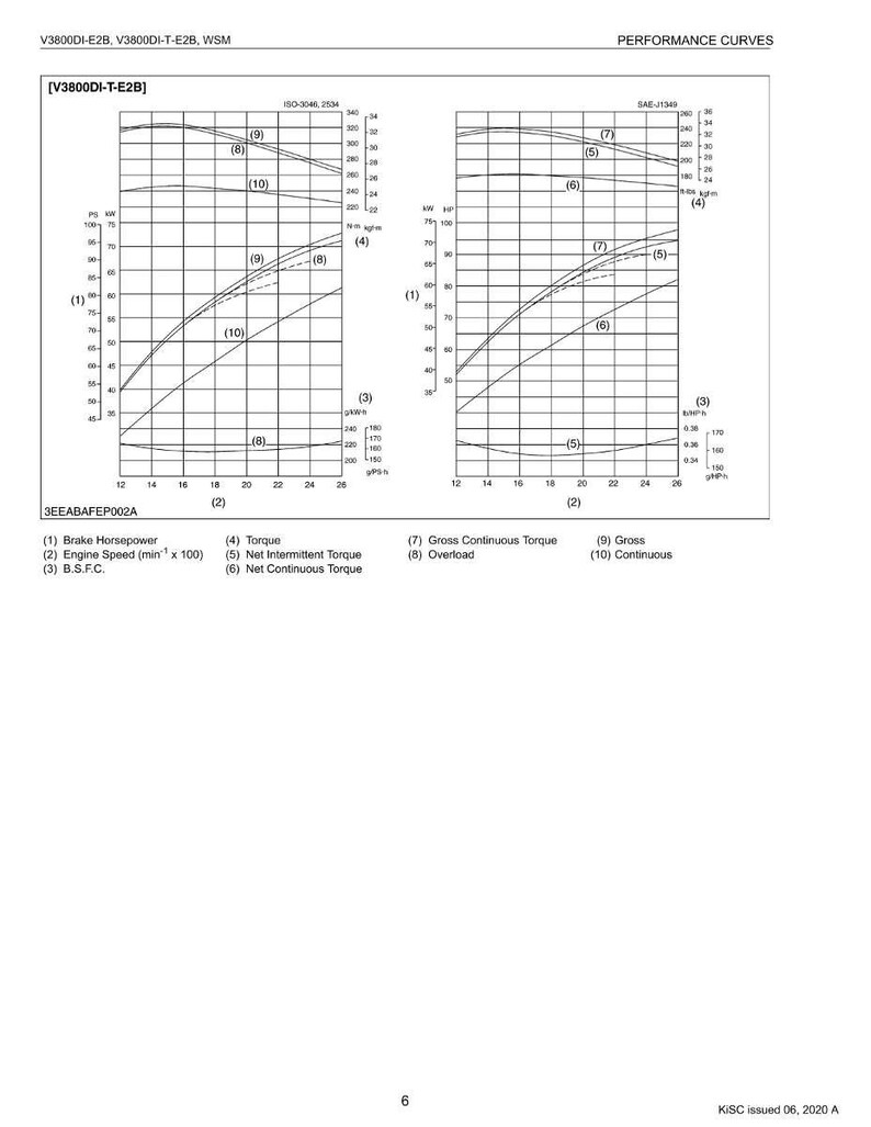 Kubota Diesel Motor V3800DI-E2B, V3800DI-T-E2B Werkstatt Handbuch | Sofort PDF Download Bild 8