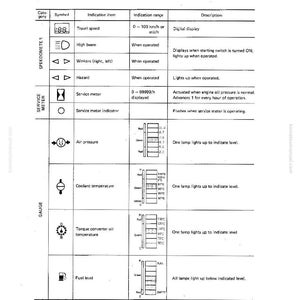 May include: Diagram of a vehicle's dashboard indicators, including speedometer, service meter, and various gauges. The chart provides information on travel speed, high beam, blinkers, hazard lights, air pressure, coolant temperature, torque converter oil temperature, and fuel level.