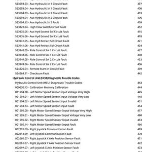 May include: A printed page with a list of diagnostic trouble codes for a hydraulic control unit (HCU). The codes are organized by category, including circuit faults and sensor input issues, with corresponding numerical values.