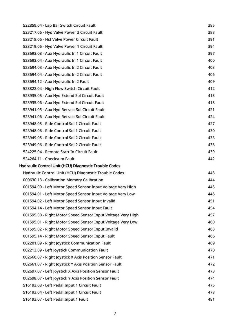 May include: A printed page with a list of diagnostic trouble codes for a hydraulic control unit (HCU). The codes are organized by category, including circuit faults and sensor input issues, with corresponding numerical values.