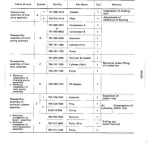Pu&ograve; includere: Documento tecnico intitolato "ELENCO UTENSILI SPECIALI" per i modelli PC300 e 300LC-5. Il documento include una tabella con numeri di parte, nomi di parte e quantit&agrave; per vari utensili utilizzati.
