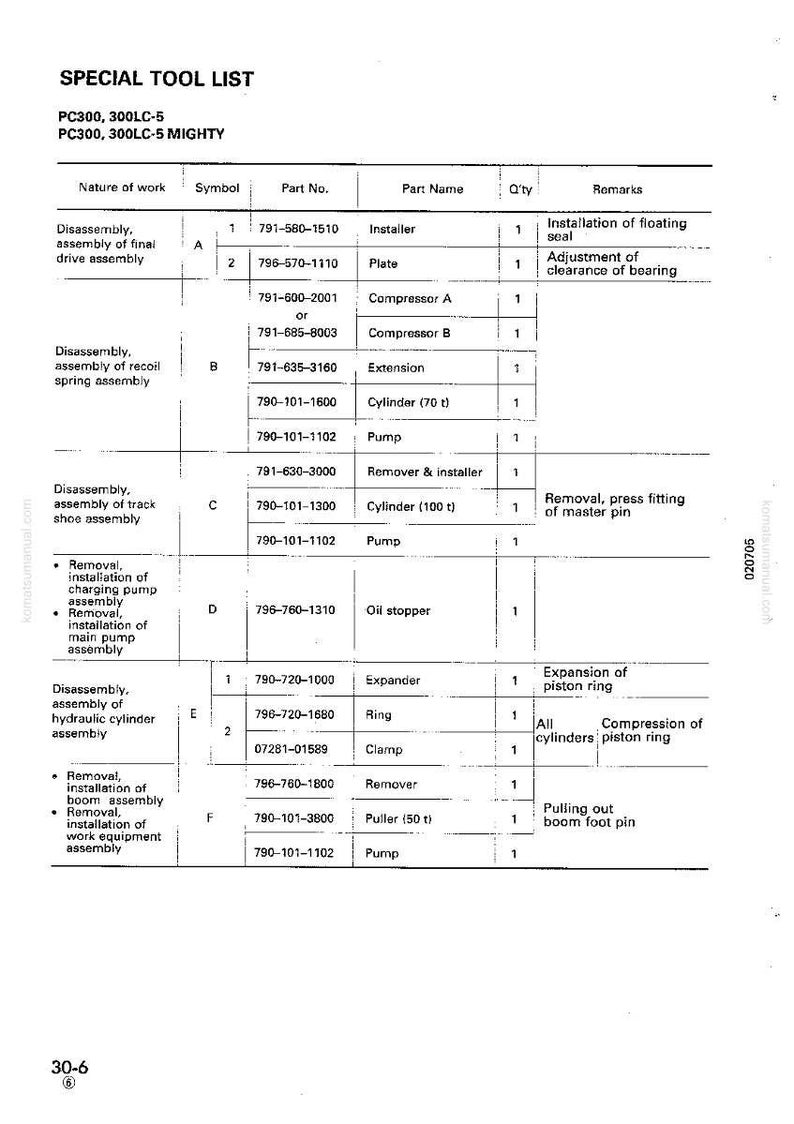 Pu&ograve; includere: Documento tecnico intitolato "ELENCO UTENSILI SPECIALI" per i modelli PC300 e 300LC-5. Il documento include una tabella con numeri di parte, nomi di parte e quantit&agrave; per vari utensili utilizzati.