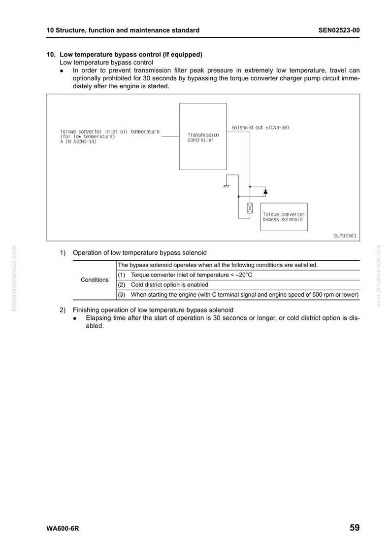 K&ouml;nnte beinhalten: Diagramm eines Niedertemperatur-Bypass-Steuerungssystems, einschlie&szlig;lich eines Getriebesteuerger&auml;ts und eines Drehmomentwandler-Bypass-Magnetventils. Text beschreibt Betrieb und Bedingungen, mit Temperatur in Celsius.