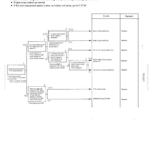 May include: Troubleshooting chart for engine issues, labeled H-7. The chart details failure modes, causes, and remedies for engine stalls or speed drops. Includes a flow chart with diagnostic steps and component replacement instructions.