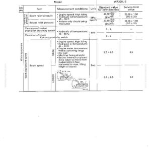 May include: A technical diagram titled "Standard Value Table for Chassis" with measurements for a WA300L-3 model. The chart includes values for boom relief pressure, bucket relief pressure, and boom speed, with measurements in MPa and seconds.