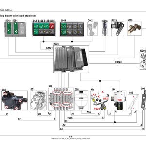 Wacker Neuson Kramer 2706 KT276 テレハンドラー修理マニュアル PDF | サービスワークショップ | 即時ダウンロード 画像 4