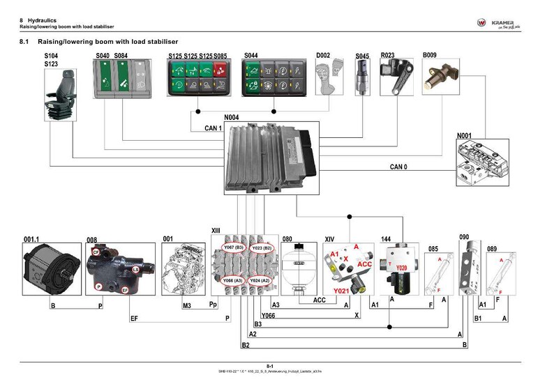Wacker Neuson Kramer 2706 KT276 テレハンドラー修理マニュアル PDF | サービスワークショップ | 即時ダウンロード 画像 4