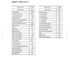 May include: A detailed weight table for a PC30-3 machine, listing various components and their weights. The table includes engine assembly, hydraulic tank, track frame, and other parts, with measurements in numerical values. The document is labeled "General" and "Weight Table."