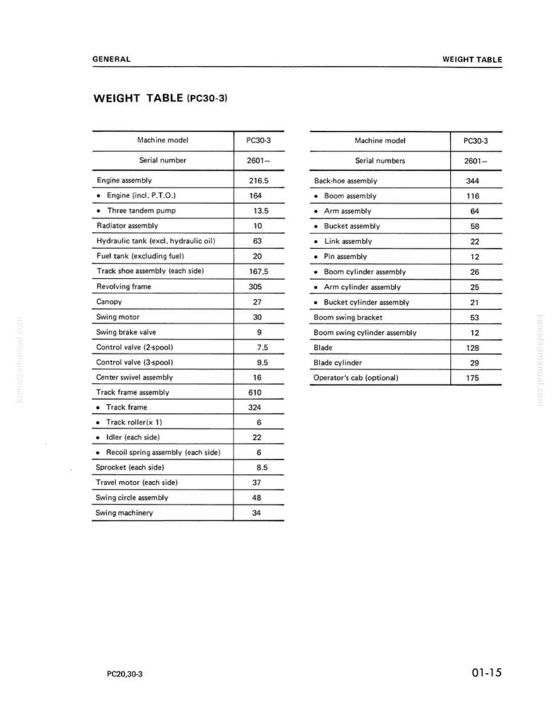 May include: A detailed weight table for a PC30-3 machine, listing various components and their weights. The table includes engine assembly, hydraulic tank, track frame, and other parts, with measurements in numerical values. The document is labeled "General" and "Weight Table."