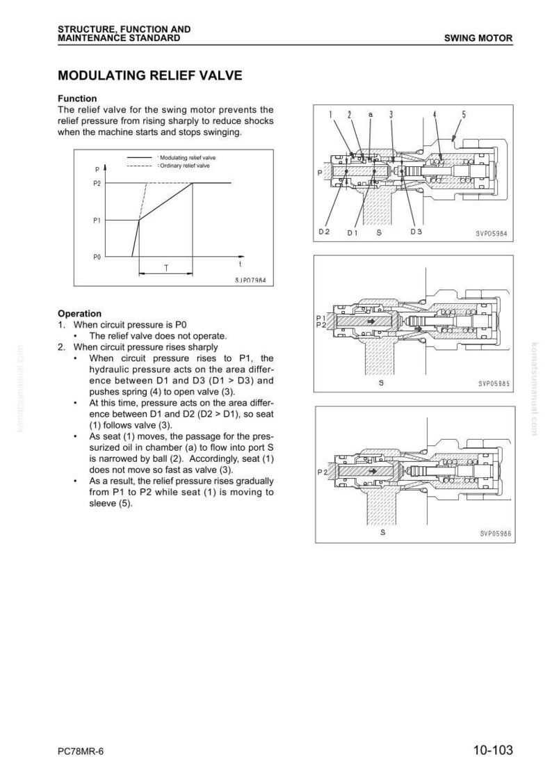May include: Diagram of a modulating relief valve for a swing motor, with labeled components and a graph illustrating pressure changes. Includes text explaining the valve's function and operation.
