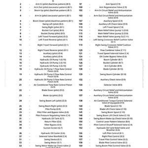 Puede incluir: Diagrama de los componentes del sistema hidr&aacute;ulico de una excavadora, incluyendo v&aacute;lvulas, bombas y cilindros. La leyenda enumera los nombres y n&uacute;meros de las piezas. Ideal para mec&aacute;nicos e ingenieros.