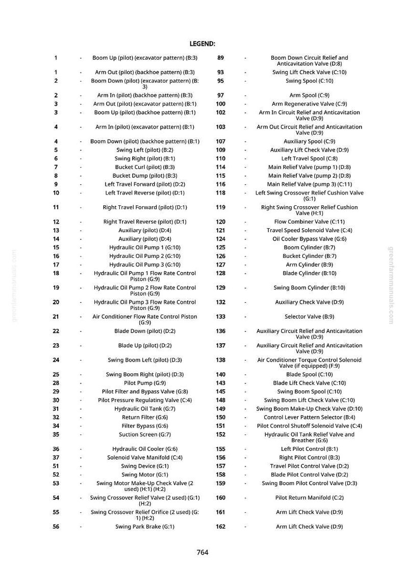 Puede incluir: Diagrama de los componentes del sistema hidr&aacute;ulico de una excavadora, incluyendo v&aacute;lvulas, bombas y cilindros. La leyenda enumera los nombres y n&uacute;meros de las piezas. Ideal para mec&aacute;nicos e ingenieros.