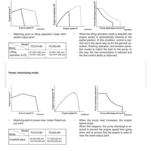 Pode incluir: Diagramas e gr&aacute;ficos de um manual do sistema de controlo eletr&oacute;nico. Os diagramas mostram o bin&aacute;rio do motor, a pot&ecirc;ncia e a vaz&atilde;o da bomba em rela&ccedil;&atilde;o &agrave; velocidade do motor. Inclui tabelas com n&uacute;meros de modelo e pot&ecirc;ncia.