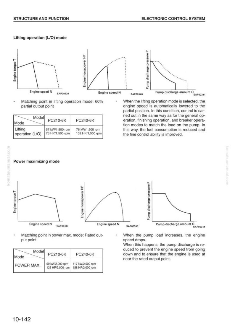 Pode incluir: Diagramas e gr&aacute;ficos de um manual do sistema de controlo eletr&oacute;nico. Os diagramas mostram o bin&aacute;rio do motor, a pot&ecirc;ncia e a vaz&atilde;o da bomba em rela&ccedil;&atilde;o &agrave; velocidade do motor. Inclui tabelas com n&uacute;meros de modelo e pot&ecirc;ncia.