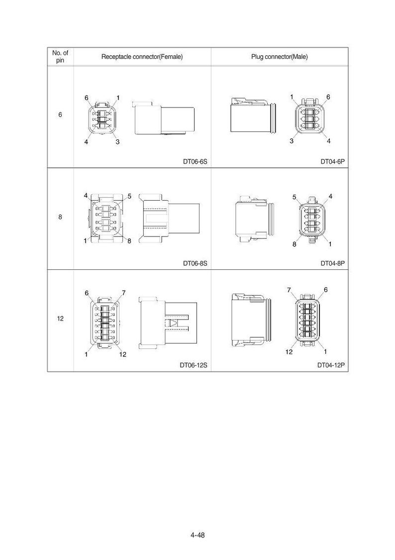 May include: Technical diagram illustrating electrical connectors, including receptacle and plug types. The image displays connectors with 6, 8, and 12 pins, identified by model numbers such as DT06-6S and DT04-6P. The connectors are shown in a technical illustration.