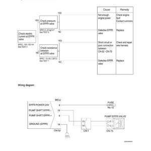 May include: Diagram of an engine stall inspection procedure, including a wiring diagram. The diagram includes text boxes with instructions and specifications, along with a table detailing causes and remedies for engine issues.