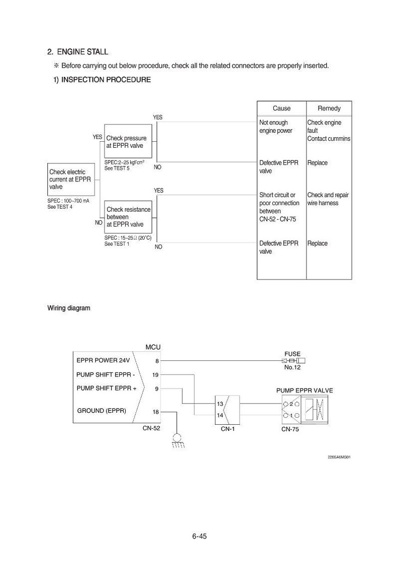 May include: Diagram of an engine stall inspection procedure, including a wiring diagram. The diagram includes text boxes with instructions and specifications, along with a table detailing causes and remedies for engine issues.