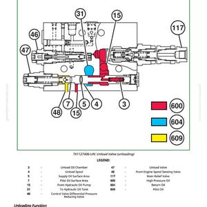 Op de afbeelding: Diagram van een ontlastklep met gelabelde componenten en een legenda. Het diagram bevat een gedetailleerde schematische weergave met genummerde onderdelen, kleurgecodeerde secties en tekstbeschrijvingen. De tekst bevat het modelnummer en de ontlastfunctie.