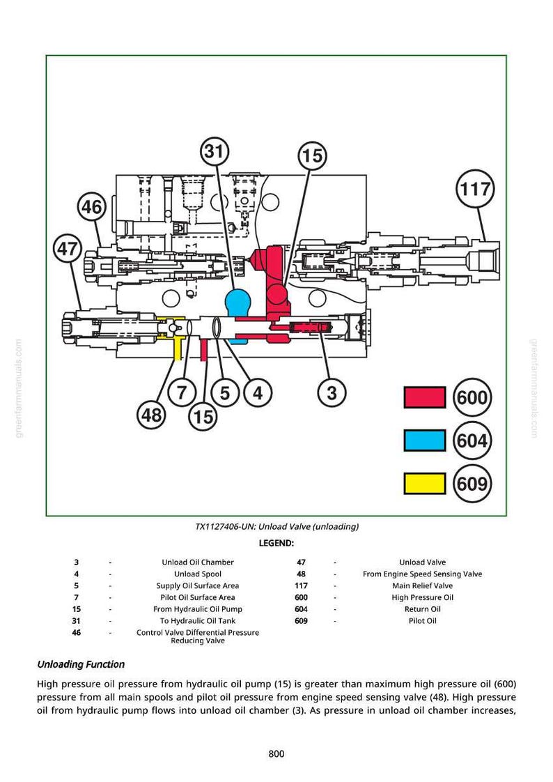 Op de afbeelding: Diagram van een ontlastklep met gelabelde componenten en een legenda. Het diagram bevat een gedetailleerde schematische weergave met genummerde onderdelen, kleurgecodeerde secties en tekstbeschrijvingen. De tekst bevat het modelnummer en de ontlastfunctie.