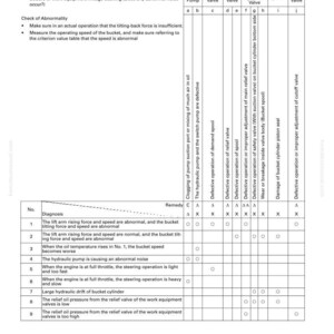 K&ouml;nnte beinhalten: Fehlerbehebungshandbuch f&uuml;r einen Eimermechanismus, mit einer Tabelle m&ouml;glicher Ursachen und Abhilfema&szlig;nahmen f&uuml;r langsame Bewegung oder unzureichende Kippkraft. Enth&auml;lt eine Liste von Diagnosen und entsprechenden L&ouml;sungen.