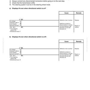 May include: A troubleshooting guide page with the title "Abnormality in shift indicator." The page includes diagrams, flowcharts, and text detailing diagnostic steps, causes, and remedies for shift indicator issues. The page is from a WD900-3 manual.