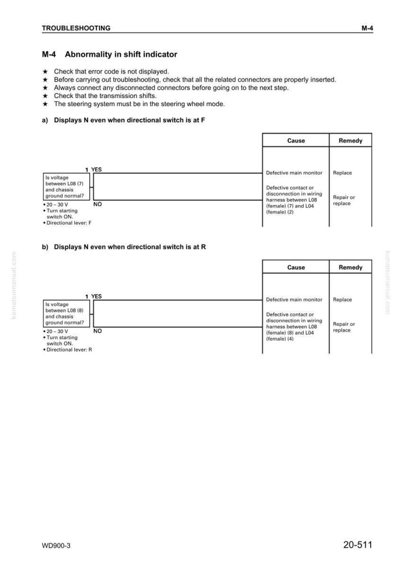 May include: A troubleshooting guide page with the title "Abnormality in shift indicator." The page includes diagrams, flowcharts, and text detailing diagnostic steps, causes, and remedies for shift indicator issues. The page is from a WD900-3 manual.