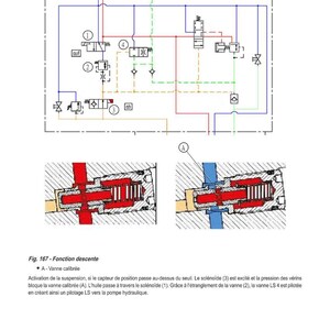 May include: Technical diagram with text in French, including "CARACT&Eacute;RISTIQUES TECHNIQUES" and "Fig. 167 - Fonction descente." The diagram shows hydraulic system schematics and cross-sectional views of a valve assembly.