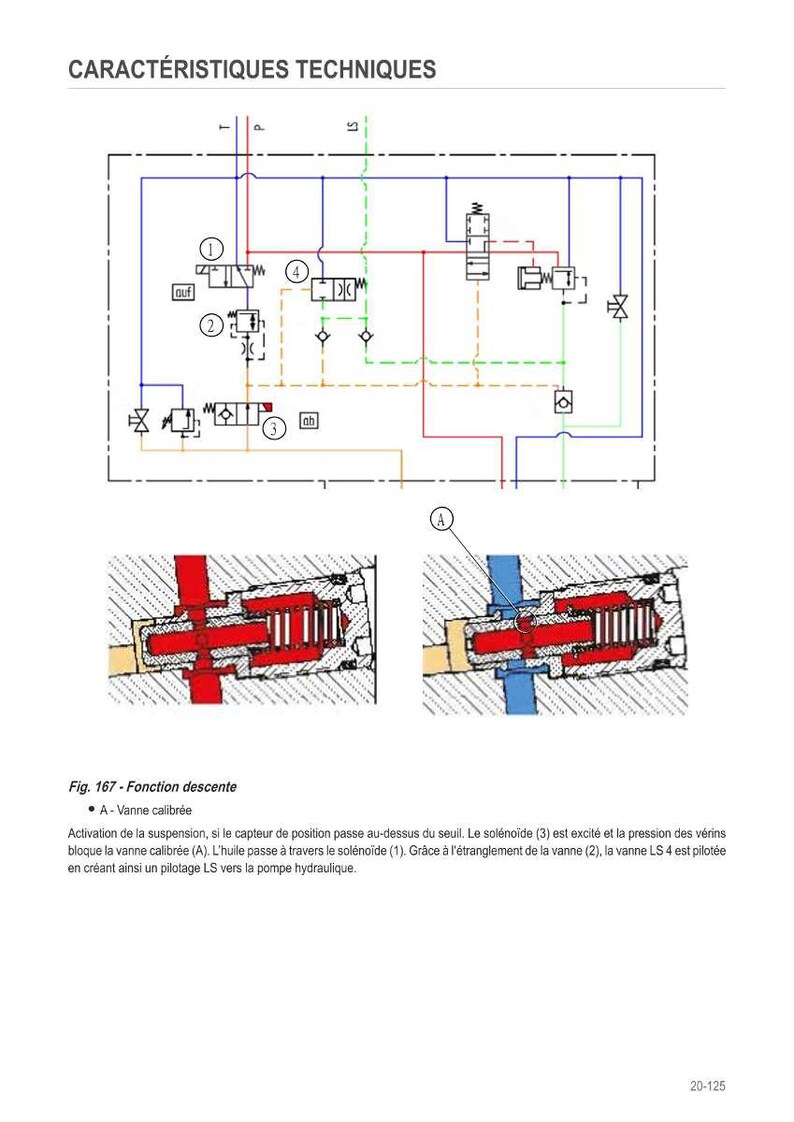May include: Technical diagram with text in French, including "CARACT&Eacute;RISTIQUES TECHNIQUES" and "Fig. 167 - Fonction descente." The diagram shows hydraulic system schematics and cross-sectional views of a valve assembly.