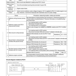 K&ouml;nnte beinhalten: Fehlerbehebungshandbuch f&uuml;r einen PCV1-Kurzschluss, mit Fehlercodes, Ursachen und Verfahren. Enth&auml;lt ein Schaltbild f&uuml;r die Motorsteuerung und die PCV1-Kraftstoffpumpe.