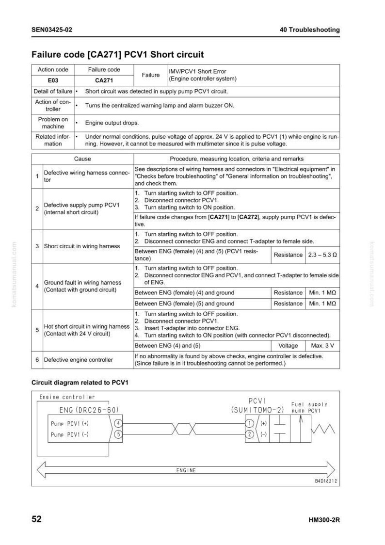 K&ouml;nnte beinhalten: Fehlerbehebungshandbuch f&uuml;r einen PCV1-Kurzschluss, mit Fehlercodes, Ursachen und Verfahren. Enth&auml;lt ein Schaltbild f&uuml;r die Motorsteuerung und die PCV1-Kraftstoffpumpe.