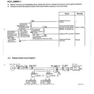 May include: A troubleshooting diagram for work equipment, featuring a flowchart and an electrical circuit diagram. The text includes instructions and component labels, with a white background and black text.