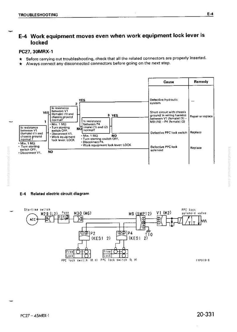 May include: A troubleshooting diagram for work equipment, featuring a flowchart and an electrical circuit diagram. The text includes instructions and component labels, with a white background and black text.