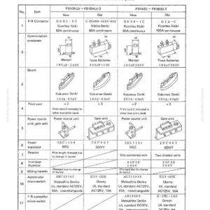 Op de afbeelding: Een gedetailleerde tabel met niet-uitwisselbare onderdelen, waarschijnlijk voor machines of elektronica. De tabel bevat verschillende componenten zoals contactoren, condensatoren en transistors, met specificaties en fabrikantgegevens. De tekst is in het Engels.