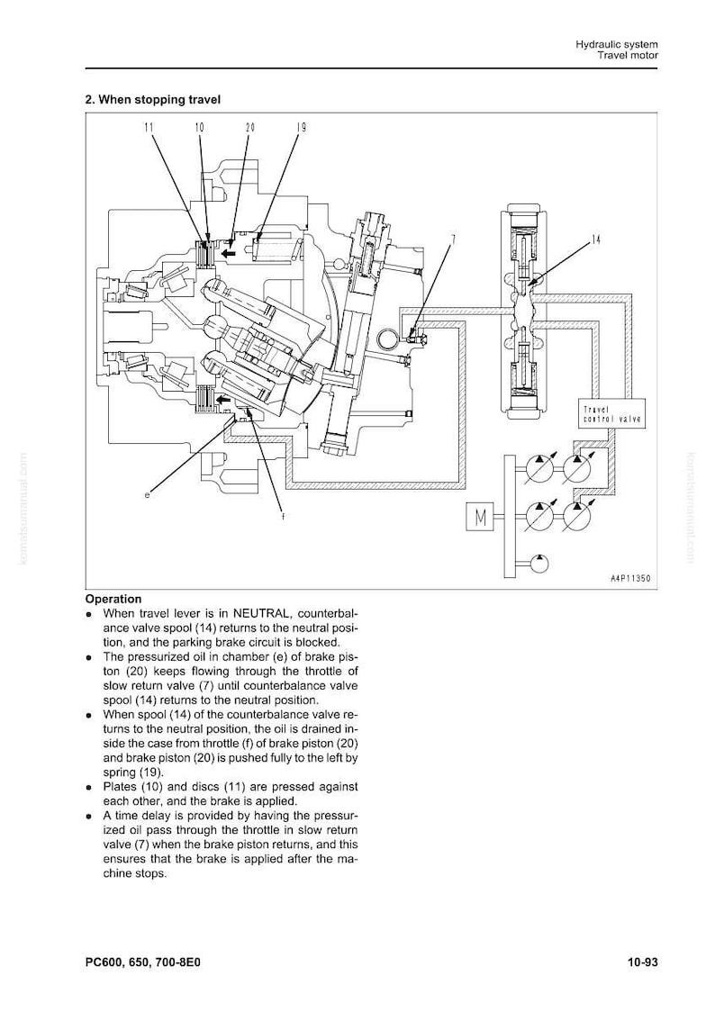 May include: Diagram of a hydraulic system for a travel motor, with labels and arrows indicating the flow of oil and the function of various components. Text includes "Travel control valve" and "Operation".