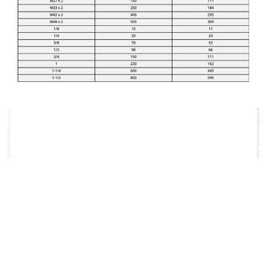 Puede incluir: Una tabla de medidas sobre un fondo blanco. Muestra valores para M18 x 1,5, M20 x 1,5, M22 x 1,5, M26 x 1,5, M27 x 2, M33 x 2, M42 x 2, M48 x 2, 1/8, 1/4, 3/8, 1/2, 3/4, 1, 1-1/4 y 1-1/2.