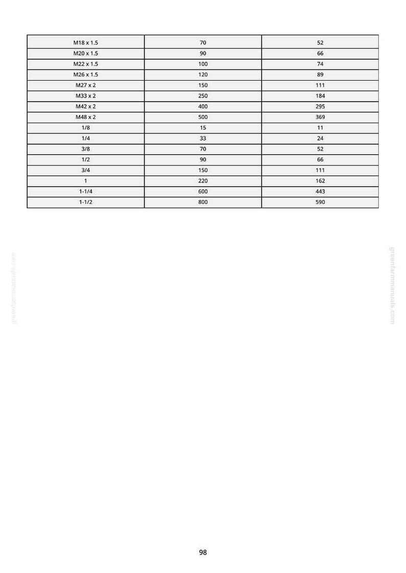 Puede incluir: Una tabla de medidas sobre un fondo blanco. Muestra valores para M18 x 1,5, M20 x 1,5, M22 x 1,5, M26 x 1,5, M27 x 2, M33 x 2, M42 x 2, M48 x 2, 1/8, 1/4, 3/8, 1/2, 3/4, 1, 1-1/4 y 1-1/2.