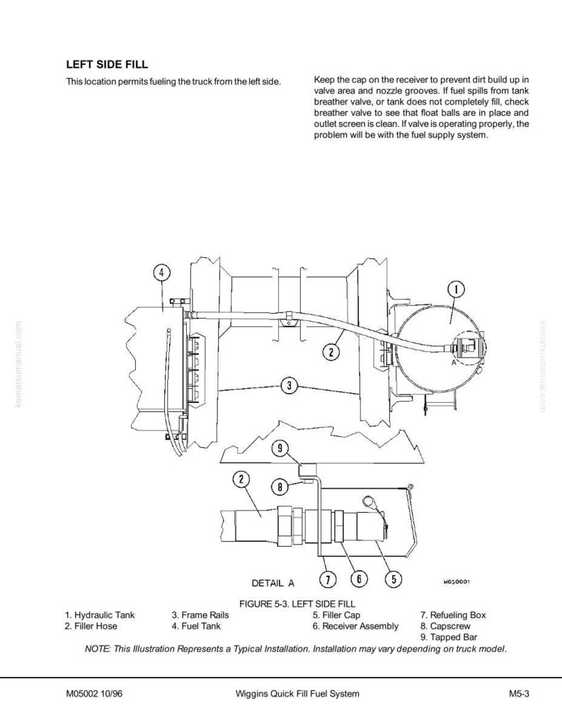 May include: Diagram of a truck's fuel system, labeled "LEFT SIDE FILL." The illustration shows the hydraulic tank, filler hose, frame rails, fuel tank, filler cap, receiver assembly, refueling box, capscrew, and tapped bar. Text explains the fueling process.