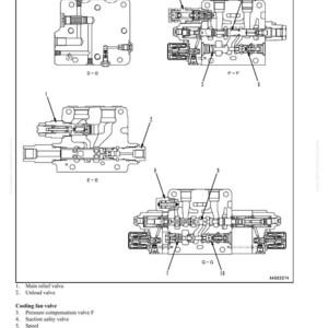 K&ouml;nnte beinhalten: Diagramm eines Hydrauliksystems mit detaillierten Querschnittsansichten verschiedener Komponenten. Das Bild enth&auml;lt Beschriftungen f&uuml;r das Hauptentlastungsventil, das Entladeventil, das K&uuml;hlgebl&auml;seventil, das Ansaugsicherheitsventil und die Spule.