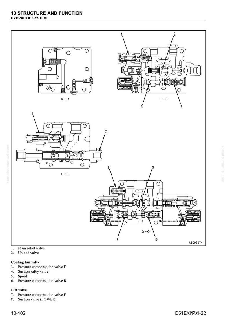 K&ouml;nnte beinhalten: Diagramm eines Hydrauliksystems mit detaillierten Querschnittsansichten verschiedener Komponenten. Das Bild enth&auml;lt Beschriftungen f&uuml;r das Hauptentlastungsventil, das Entladeventil, das K&uuml;hlgebl&auml;seventil, das Ansaugsicherheitsventil und die Spule.