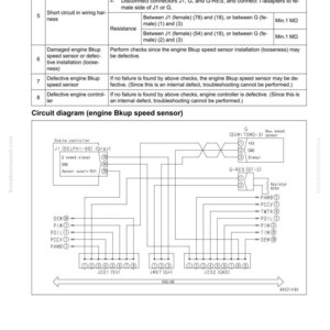 Op de afbeelding: Een pagina uit een probleemoplossingsgids met een schakelschema voor een motor Bkup-snelheidssensor. De tekst bevat probleemoplossingsstappen, weerstandswaarden en foutcodes. Het diagram toont verschillende connectoren en componenten.