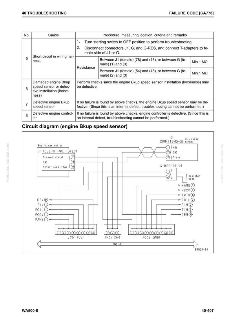 Op de afbeelding: Een pagina uit een probleemoplossingsgids met een schakelschema voor een motor Bkup-snelheidssensor. De tekst bevat probleemoplossingsstappen, weerstandswaarden en foutcodes. Het diagram toont verschillende connectoren en componenten.