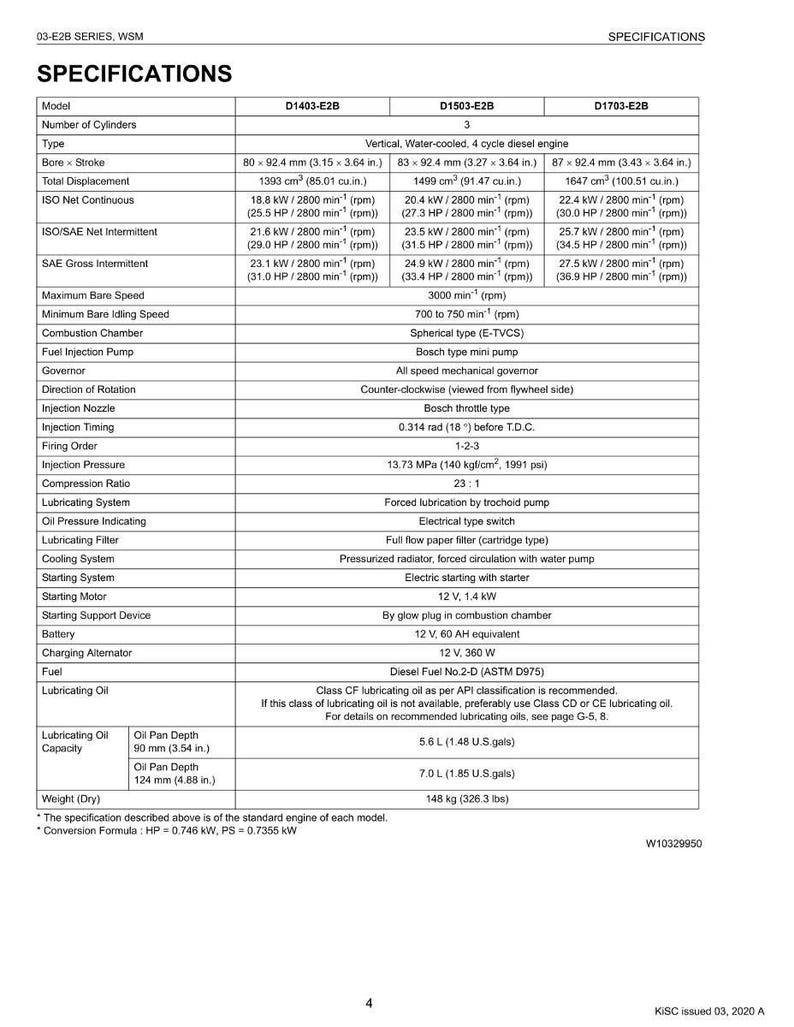 K&ouml;nnte beinhalten: Ein detailliertes Datenblatt f&uuml;r Dieselmotoren, einschlie&szlig;lich der Modelle D1403-E2B, D1503-E2B und D1703-E2B. Es enth&auml;lt technische Daten wie Bohrung, Hub, Hubraum, Leistung in kW und PS sowie Kraftstoffspezifikationen. Ma&szlig;e in cm, kg und Liter.
