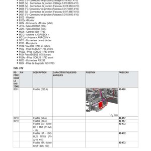 May include: Diagram of electrical schematics with a list of connectors, relays, and fuses. Includes a table with fuse descriptions and positions, along with wiring diagrams. The image is in black and white.