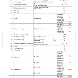 May include: A detailed weight table from a Komatsu manual, listing engine components like turbochargers, cylinder heads, and oil pans. Includes part numbers, specifications, and measurements in kilograms, such as 25 x 2 for the turbocharger.