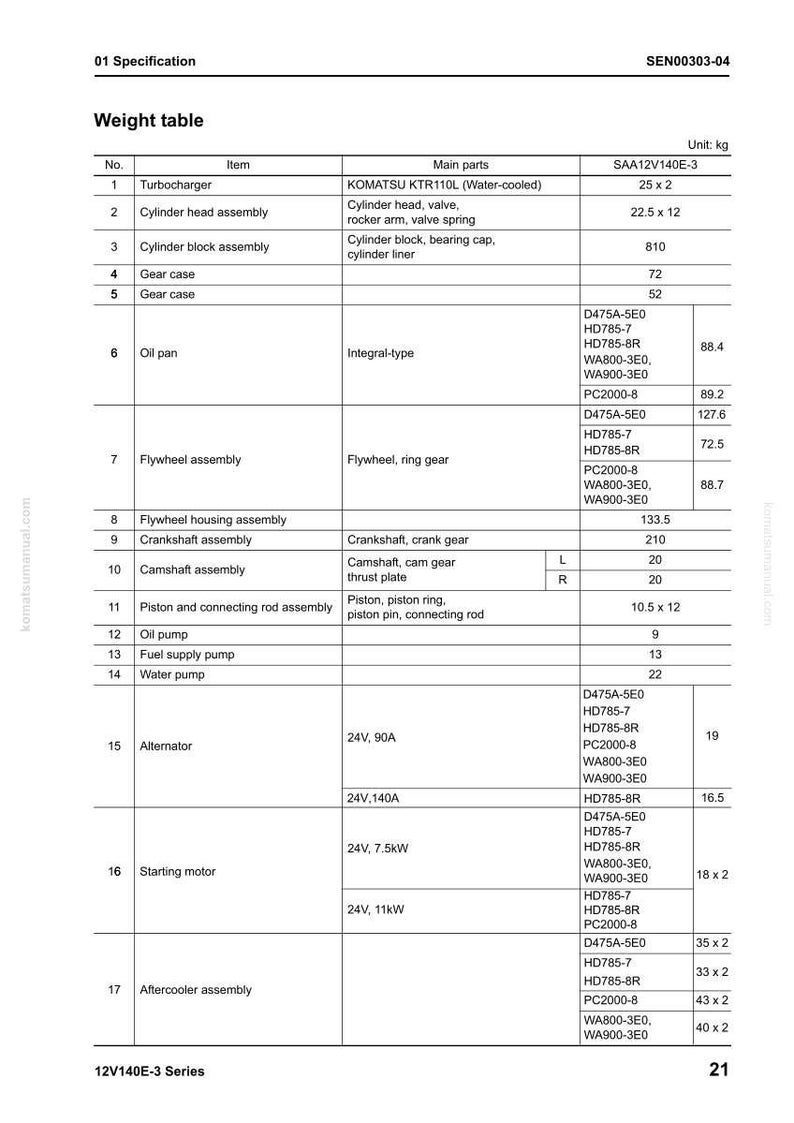 May include: A detailed weight table from a Komatsu manual, listing engine components like turbochargers, cylinder heads, and oil pans. Includes part numbers, specifications, and measurements in kilograms, such as 25 x 2 for the turbocharger.