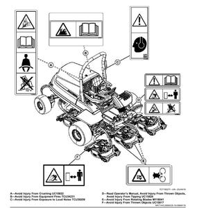 May include: Diagram of a rotary unit with safety labels. The labels warn against crushing, equipment fires, loud noise, and thrown objects. The diagram also includes a warning to read the operator's manual.