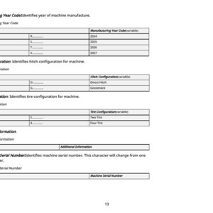 May include: A white document with black text detailing machine specifications. Sections include manufacturing year code, hitch configuration, tire configuration, and machine serial number. The document is on a white background.